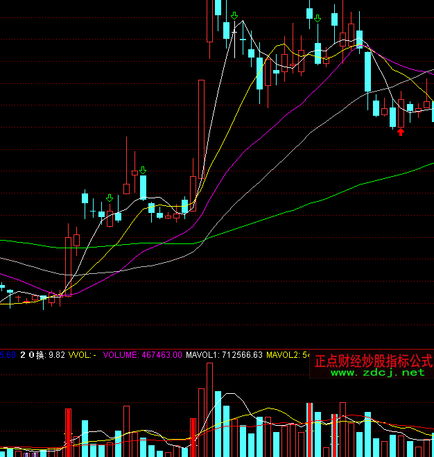 ͨ�_(d��)�ű��������ɽ�������ָ��(bi��o)��ʽ