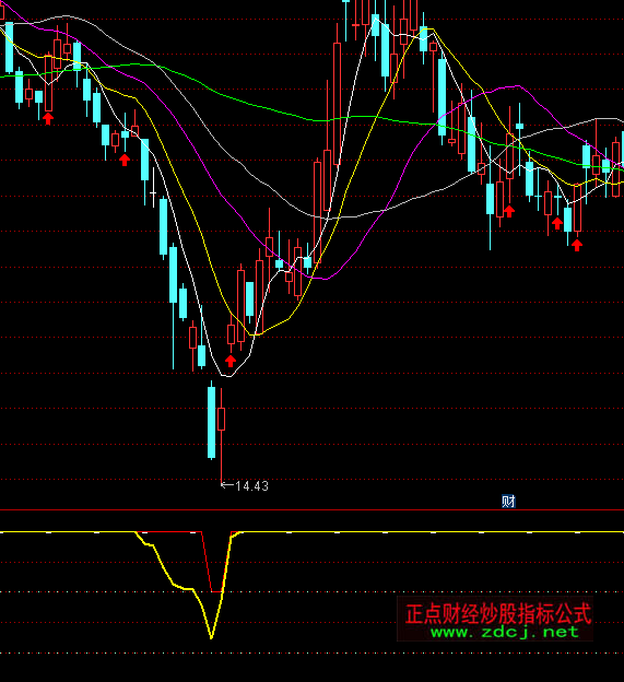 ͨ�_(d��)�şo���յ��������Iָ��(bi��o)��ʽ