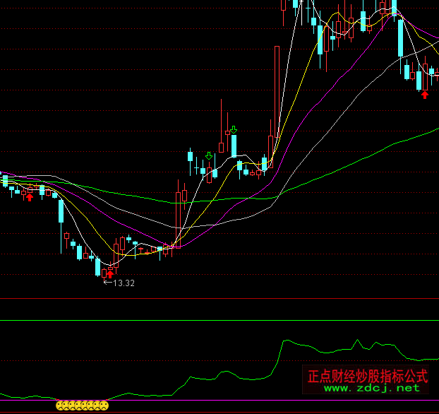 ͨ�_�Ų���֮������ָ�˹�ʽ