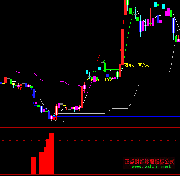 ͨ�_(d��)��Ғ�f�ҽ��}ָ��(bi��o)��ʽ