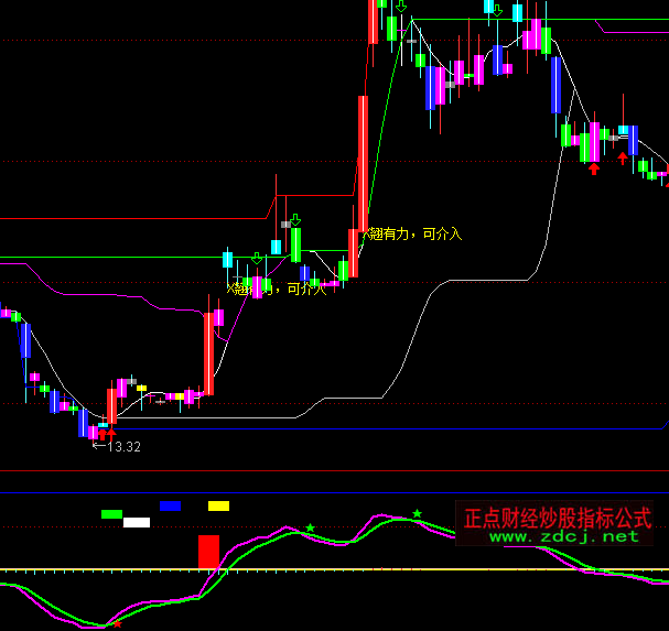 ͨ�_(d��)�������B���f�ҿرP(p��n)ָ��(bi��o)��ʽ