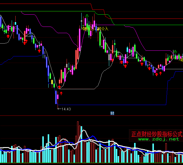 ͨ�_(d��)�ųɽ�������ָ��(bi��o)��ʽ