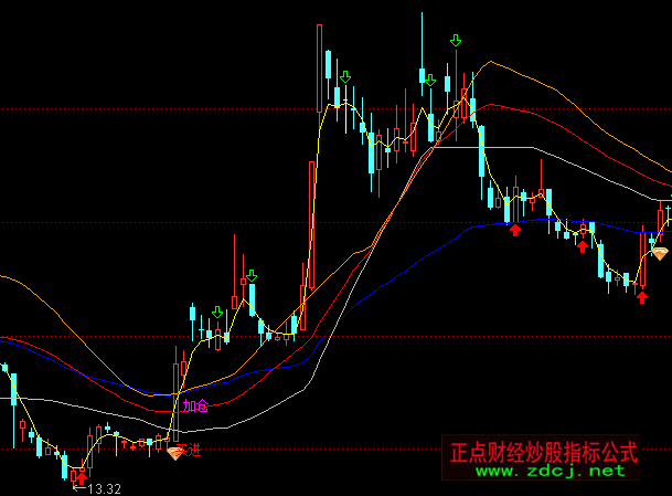 ͨ�_(d��)�ŉ��ú������D�I�M(j��n)ָ��(bi��o)��ʽ