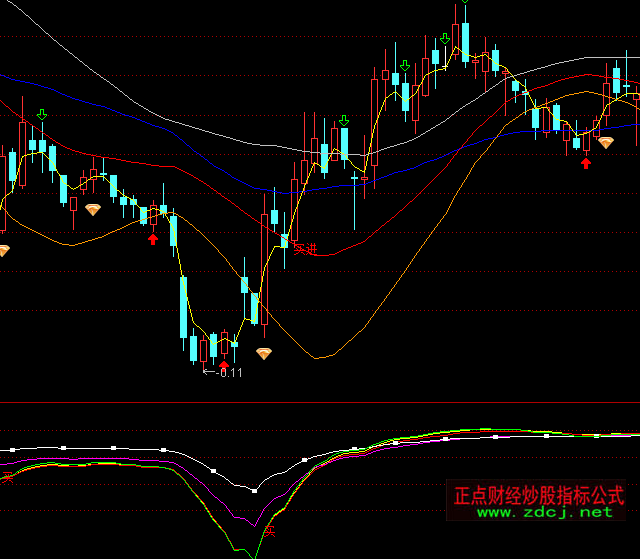 ͨ�_�ž����I�aָ�˹�ʽ