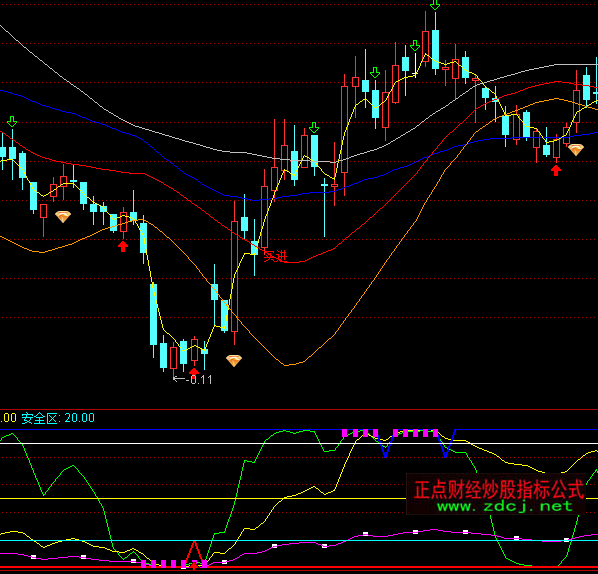 ͨ�_(d��)���I(m��i)�u(m��i)���?sh��)�ָ�?bi��o)��ʽ