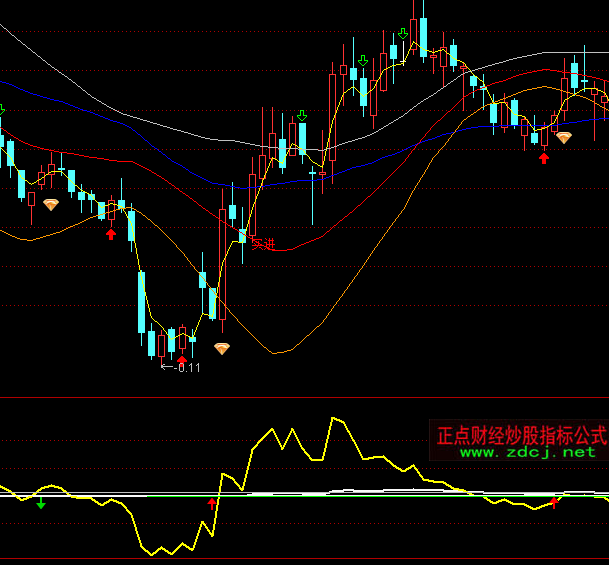 ͨ�_(d��)����?j��)r(ji��)���R��ָ��(bi��o)��ʽ