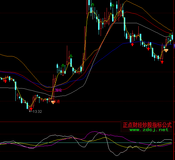 ͨ�_(d��)�ſرPϴ�Pָ��(bi��o)��ʽ