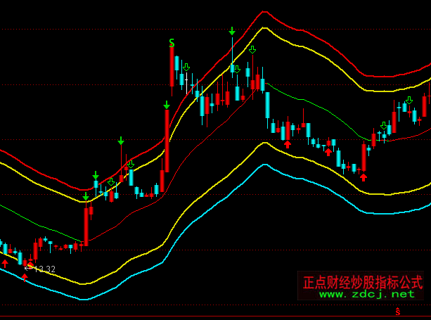 ͨ�_(d��)��ͨ���往���D�I(m��i)�u(m��i)ָ��(bi��o)��ʽ