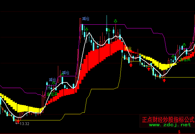 ͨ�_(d��)�Źɺ�Ӣ�����D�I�u��ʾָ��(bi��o)��ʽ