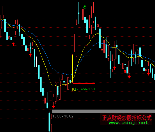 ͨ�_(d��)��������(y��ng)����K�����Dָ��(bi��o)��ʽ