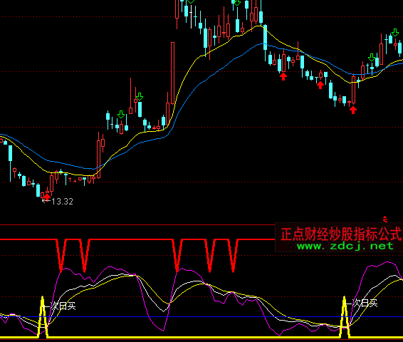 ͨ�_���I�MKDJָ��(bi��o)��ʽ