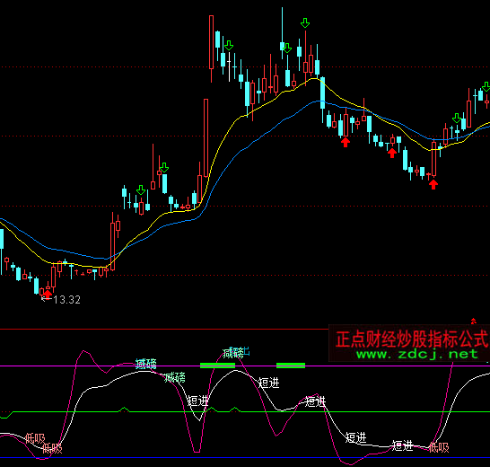 ͨ�_(d��)��˽ļ�C(j��)��(g��u)����ָ��(bi��o)��ʽ