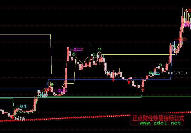 ͨ�_(d��)��˽ļ�ٱP(p��n)���Dָ��(bi��o)��ʽ