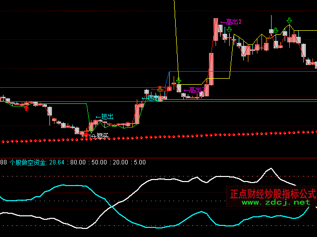 ͨ�_(d��)���A�����^��������Y��ָ��(bi��o)��ʽ