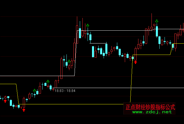 ͨ�_(d��)�����w֧��ȱ�����Dָ��(bi��o)��ʽ