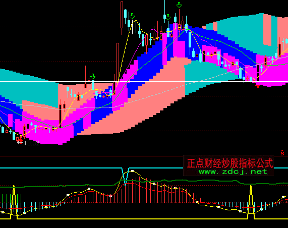 ͨ�_(d��)�Ÿ��Ǹ����?sh��)�ָ�?bi��o)��ʽ