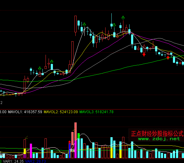 ͨ�_(d��)�ų����������ɽ�������ָ��(bi��o)��ʽ