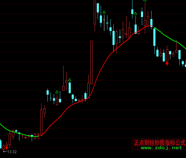 ͨ�_(d��)������׷ۙ�����I�uָ��(bi��o)��ʽ