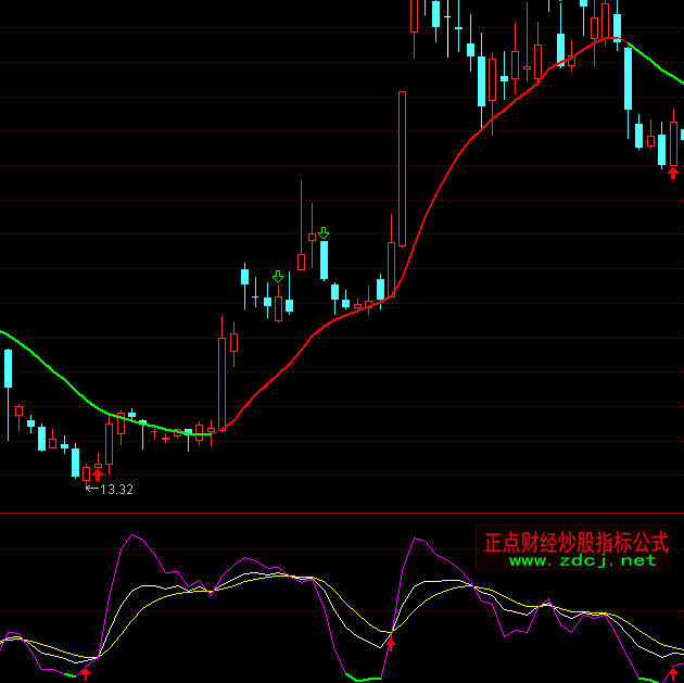 ͨ�_(d��)�ű�ţ�I(m��i)�u(m��i)�c(di��n)+�x��ָ��(bi��o)��ʽ