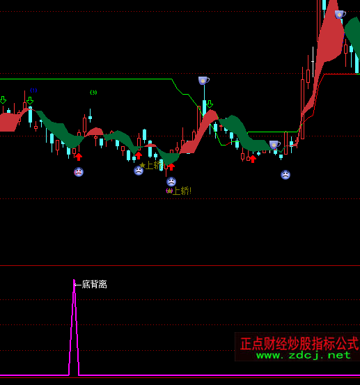 ͨ�_(d��)�ų���(zh��n)�ױ��x��ָ̖��(bi��o)��ʽ