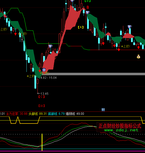 ͨ�_(d��)�ź��R��(zh��n)���I�uָ��(bi��o)��ʽ