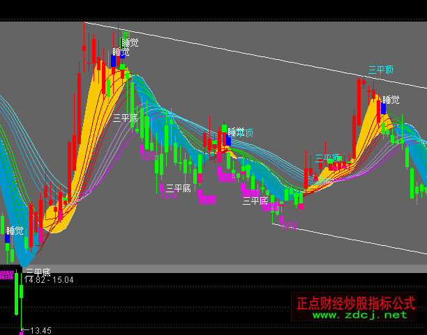 ͨ�_���S��څ��׃ɫ���Dָ�˹�ʽ