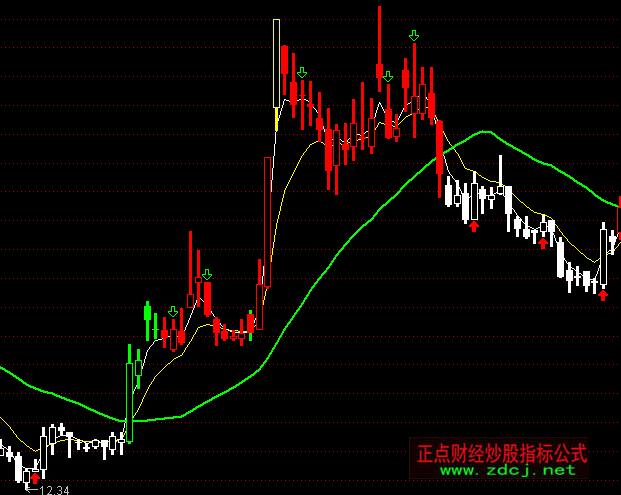 ͨ�_(d��)�Ŵ����ﶬ�ٱP�I�u���Dָ��(bi��o)��ʽ