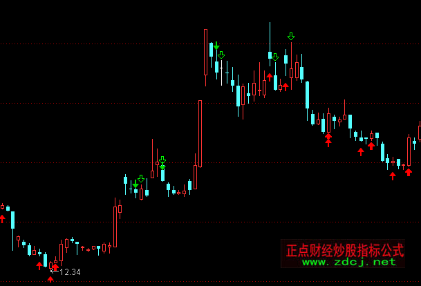 ͨ�_�Űl(f��)����̖���D�I�uָ�˹�ʽ