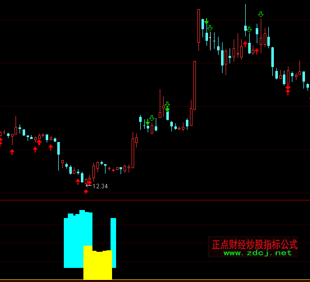 ͨ�_(d��)��Ғ�f��ָ��(bi��o)��ʽ