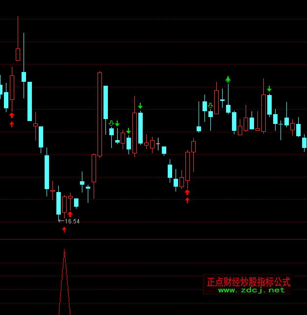 ͨ�_(d��)��Խ��Խ���d�x�����I����ָ��(bi��o)��ʽ