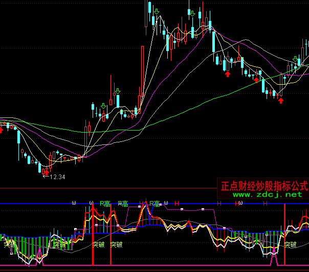 ͨ�_(d��)��RSIͻ��ָ��(bi��o)��ʽ