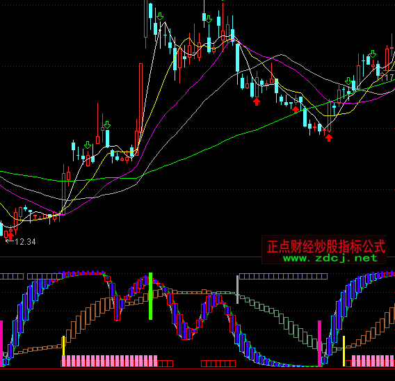 ͨ�_���½^�ܲ����I�uָ�˹�ʽ