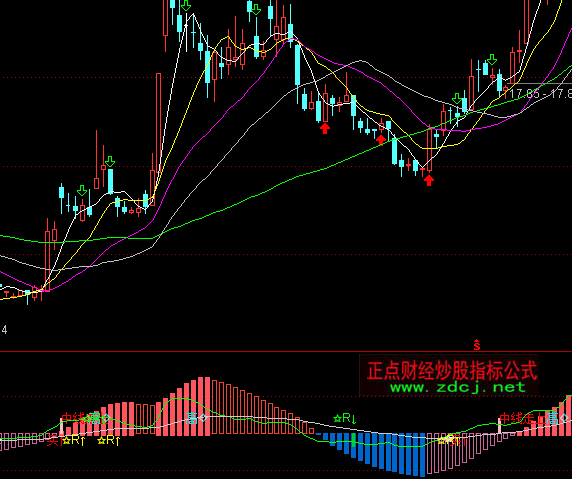 ͨ�_(d��)�żt�������ָ��(bi��o)��ʽ