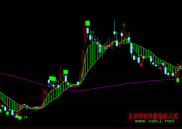 ͨ�_(d��)�Ō�����ţ���Dڅ���I�uָ��(bi��o)��ʽ