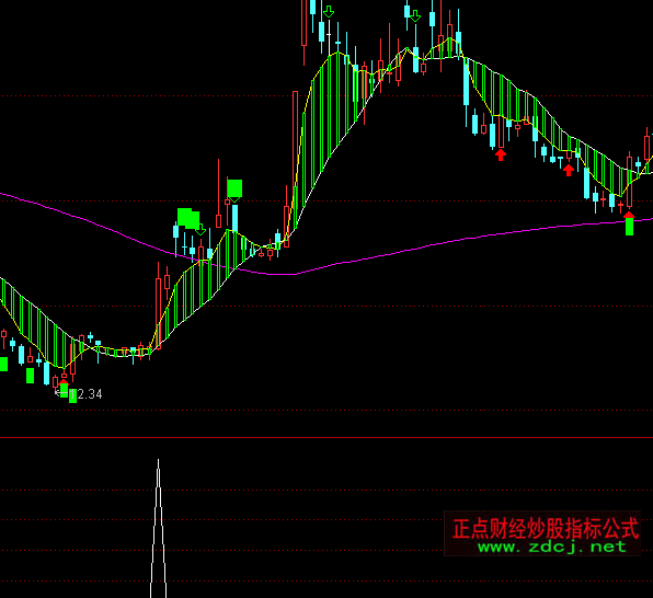 ͨ�_(d��)���S�����x��ָ��(bi��o)��ʽ