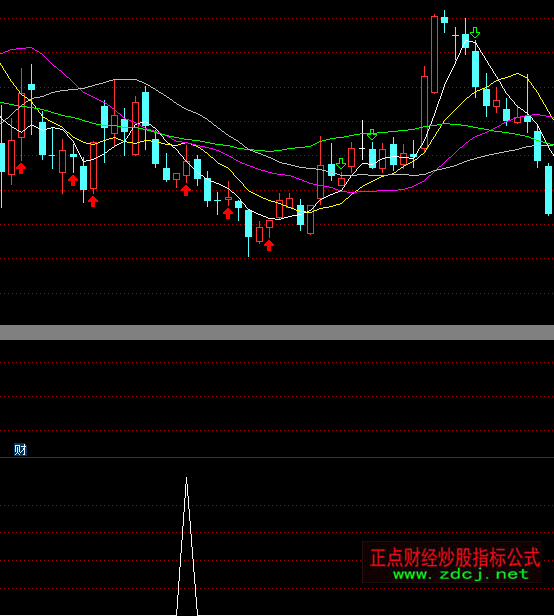 ͨ�_(d��)�ŵ��������x�ɳɽ�������ָ��(bi��o)��ʽ