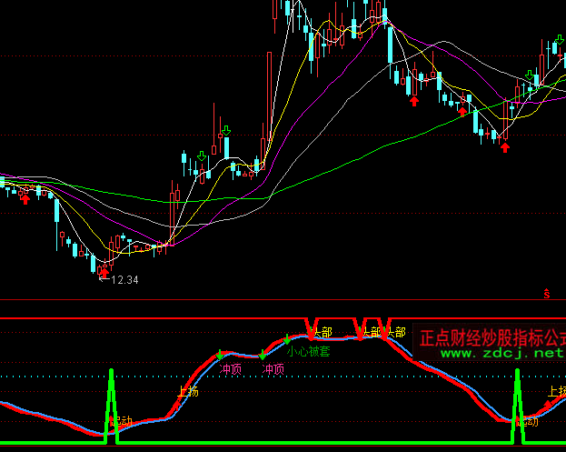 ͨ�_(d��)������I����ָ̖��(bi��o)��ʽ