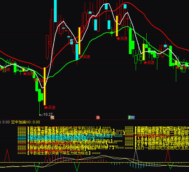 ͨ�_(d��)�Ž�(j��ng)��MACD��������������0�S�Ϳ��м���ָ��(bi��o)��ʽ