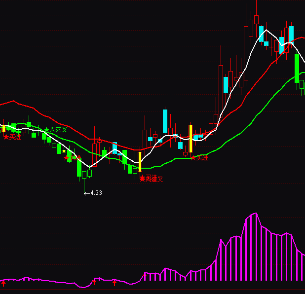 ͨ�_��ץ���ݺ��R��ָ�˹�ʽ