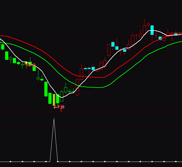 ͨ�_�Ŝʴ_�I�c�x��ָ�˹�ʽ