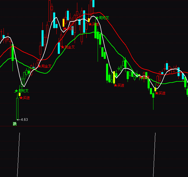 ͨ�_(d��)��ÿ��10%�I�c(di��n)ָ��(bi��o)��ʽ