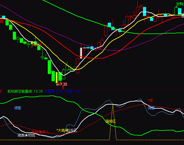 ͨ�_(d��)�Ńr(ji��)ֵ�B��څ��(sh��)ָ��(bi��o)��ʽ