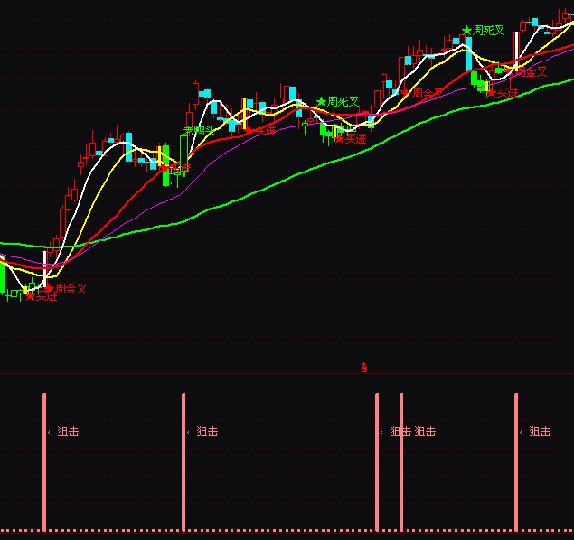 ͨ�_(d��)��ţ������I�c(di��n)ָ��(bi��o)��ʽ