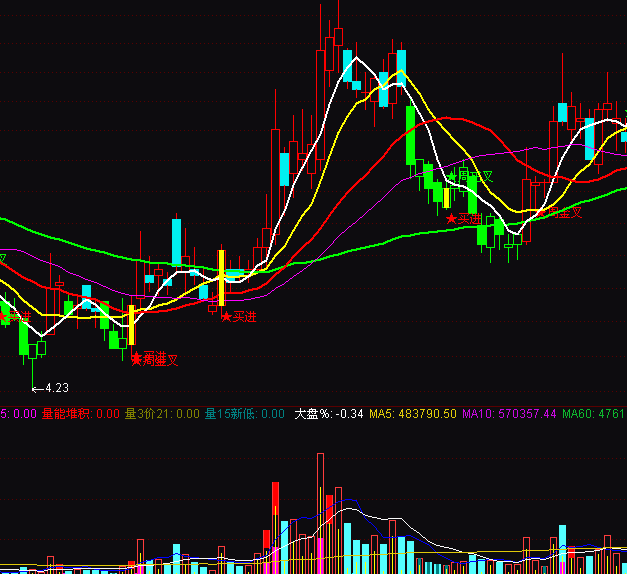 ͨ�_(d��)�ųɽ����Nʿ����ָ��(bi��o)��ʽ