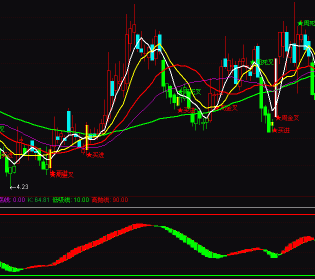 ͨ�_(d��)��څ��(sh��)�����ߒ�����ָ��(bi��o)��ʽ