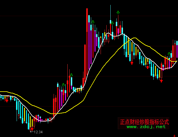 ͨ�_(d��)��څ�ݴ�o�����Dָ��(bi��o)��ʽ