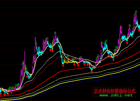 ͨ�_(d��)�ž����������D���ָ��(bi��o)��ʽ