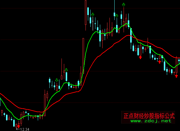 ͨ�_���������̾��c��֮�̾�ͨ�����Dָ�˹�ʽ