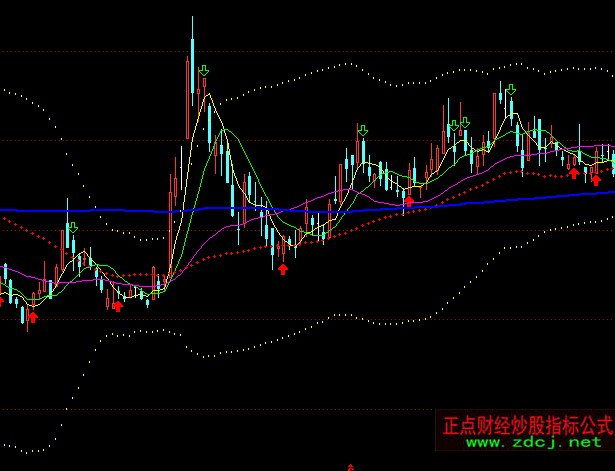 ͨ�_(d��)��ħ���ٱP���Dָ��(bi��o)��ʽ