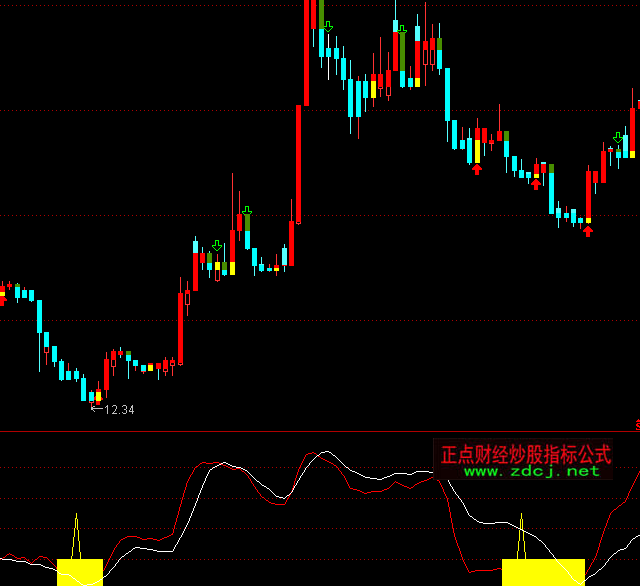 ͨ�_(d��)�����y�_(t��i)�������Iָ��(bi��o)��ʽ